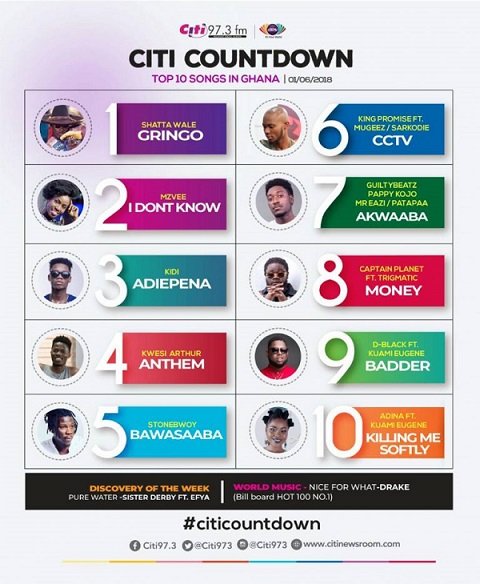 Ghana Music Chart 2018