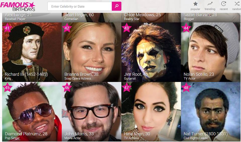How Famous Birthdays Uses 500,000 Daily Searches To Build 