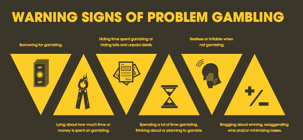 Signs of Gambling Addiction [Infographic]